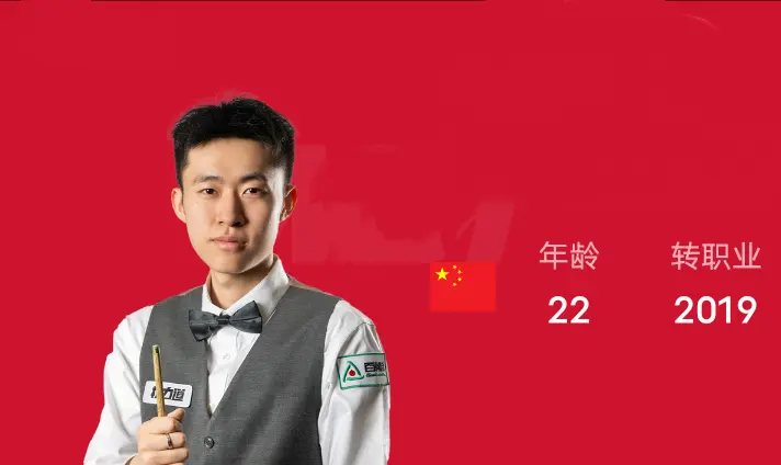 div, 领先第二名