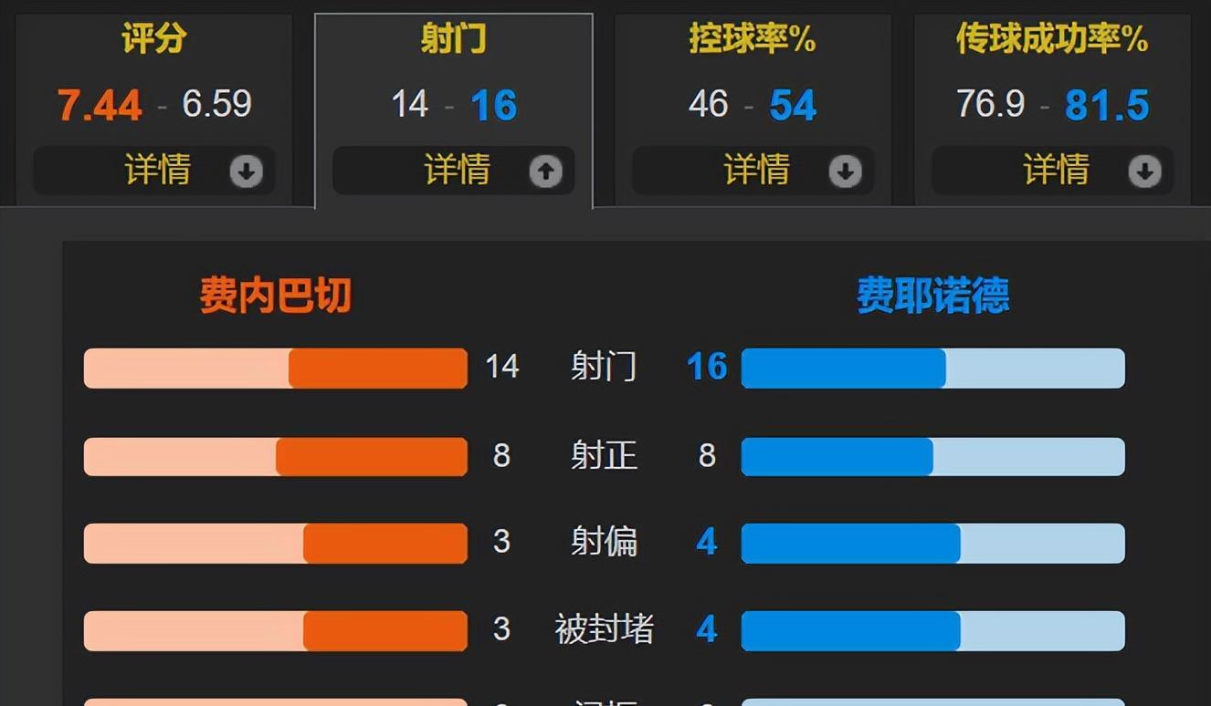 边刚双响难, 阵型, 斯里搭档双