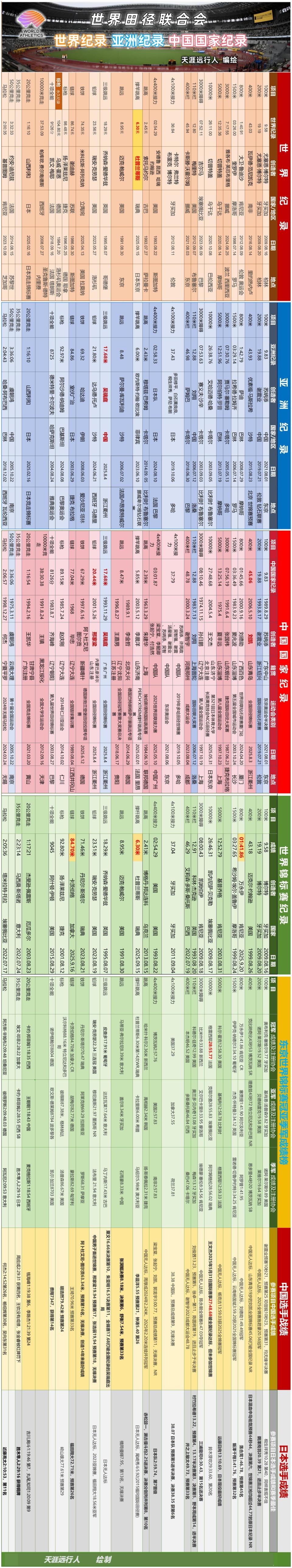 标枪, 会和世锦赛, https 标枪, 会和世锦赛, https